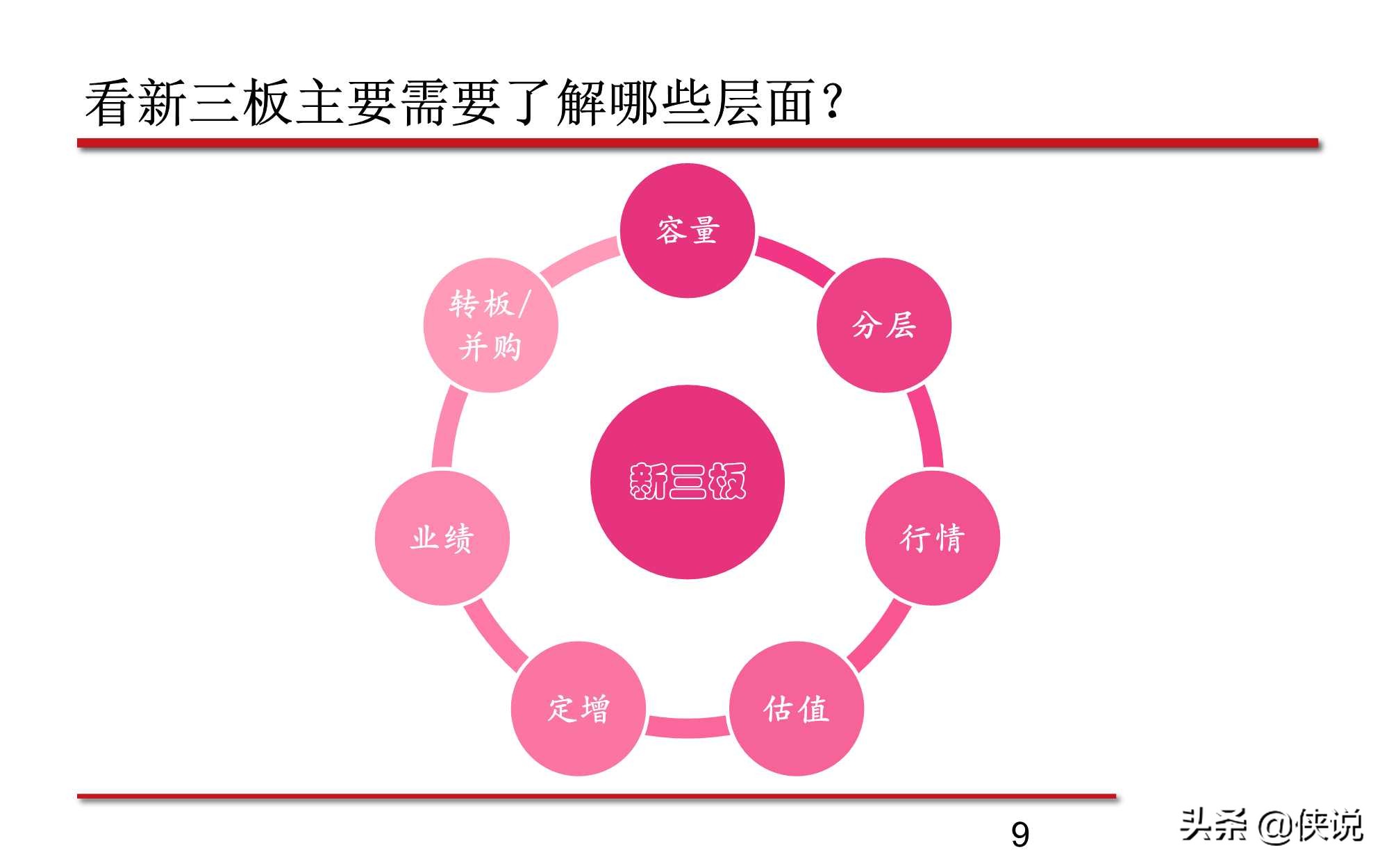 新三板股票的最新分析,新三板知识问卷答案