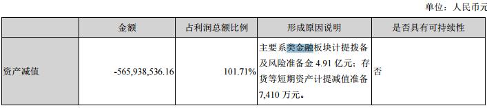 st赫美退市,002356赫美集团重整成功可能性