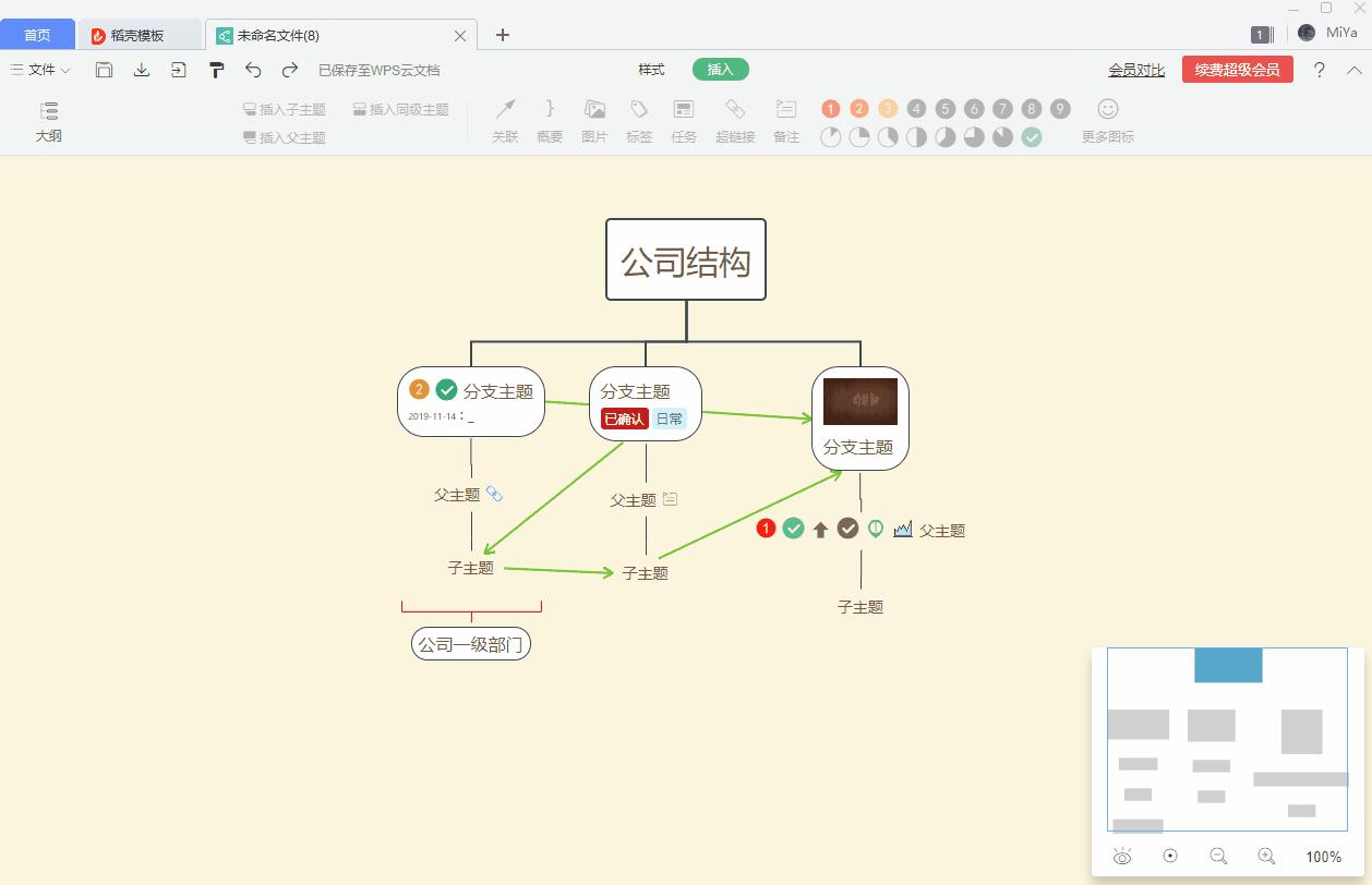 精品课程快速掌握思维导图,孩子要掌握的9种思维导图