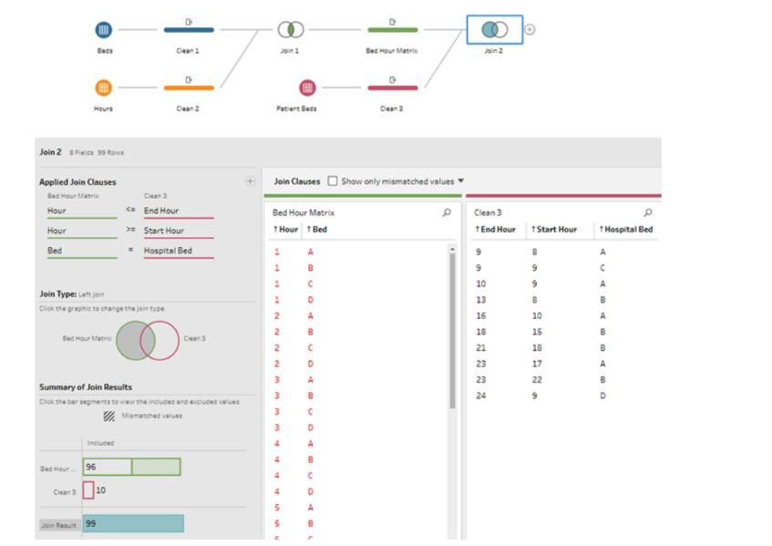 python数据分析与大数据挖掘,python大数据可视化分析