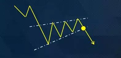 期货中继分析视频,期货中继