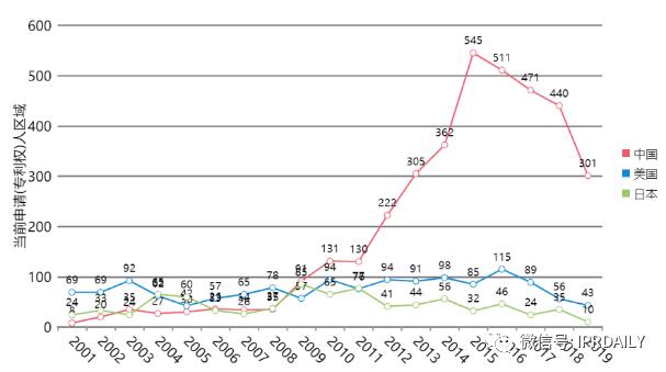 电子体温测量,温度传感器测量专利