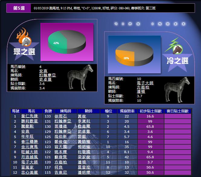 香港（跑马地）赛马贴士指数