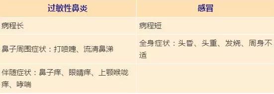 小孩刚开始患过敏性鼻炎能根治吗,过敏性螨虫鼻炎的根治方法是什么