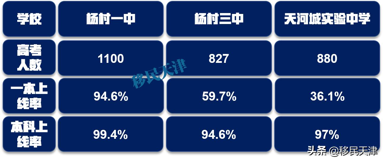 天津武清区最新买房政策,武清南湖房价下跌最惨一览表