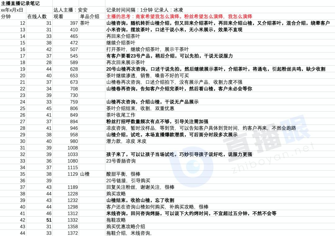 直播运营如何复盘数据,如何做好直播数据复盘