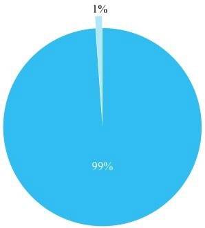 找到那个需要梳子的和尚：无需发明新产品，也能找到一片新蓝海