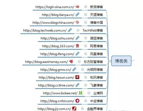 做自媒体必备的20个平台,自媒体人100个自媒体平台推荐