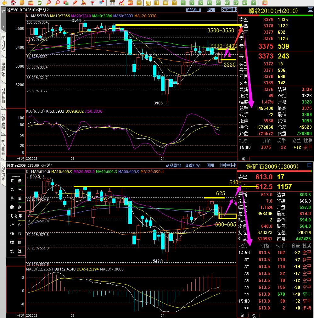 期货解套,期货解套的最佳方法