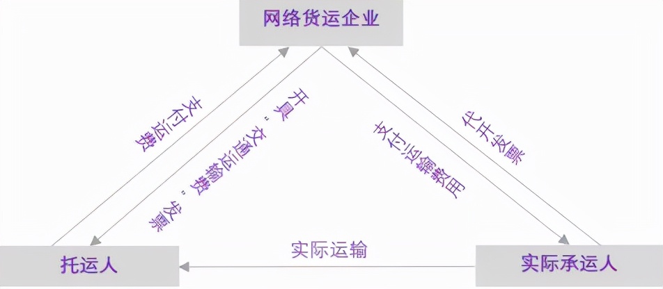 路歌网络货运平台是否是上市公司,路歌货运平台存在问题