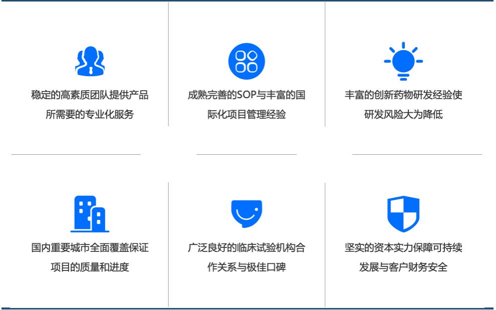 泰格医药和康龙化成成长性对比,泰格医药成长性研究