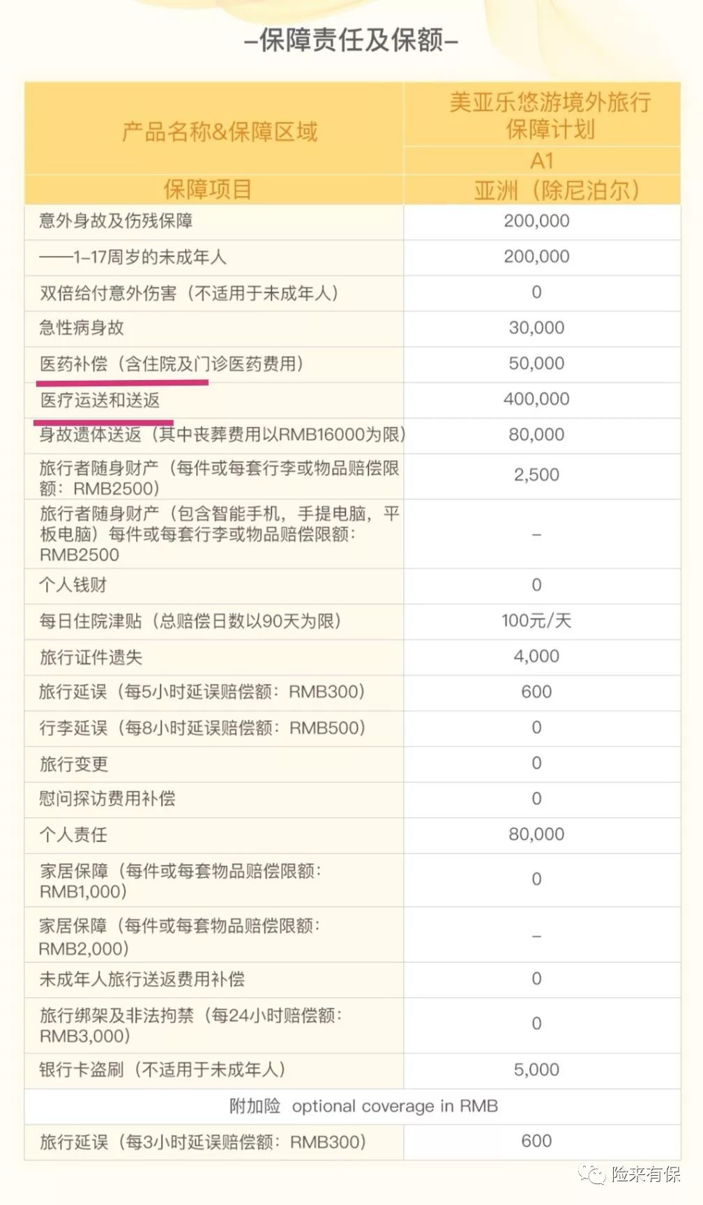 出国旅游购买旅行险,春节出国保险怎么选择