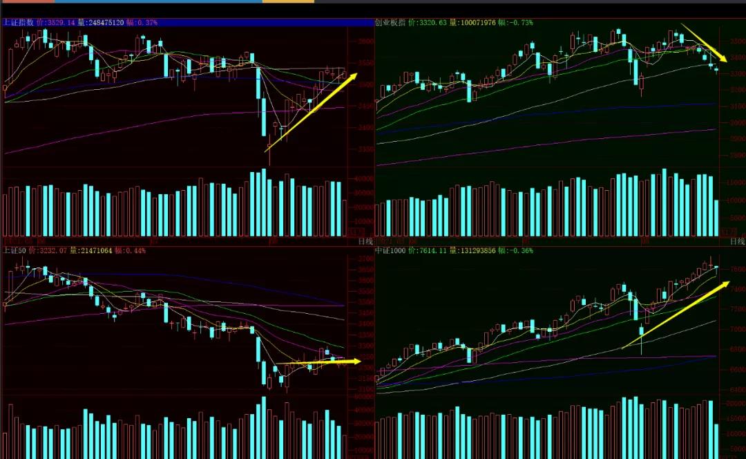 股市午评精准分析,股市节能环保板块