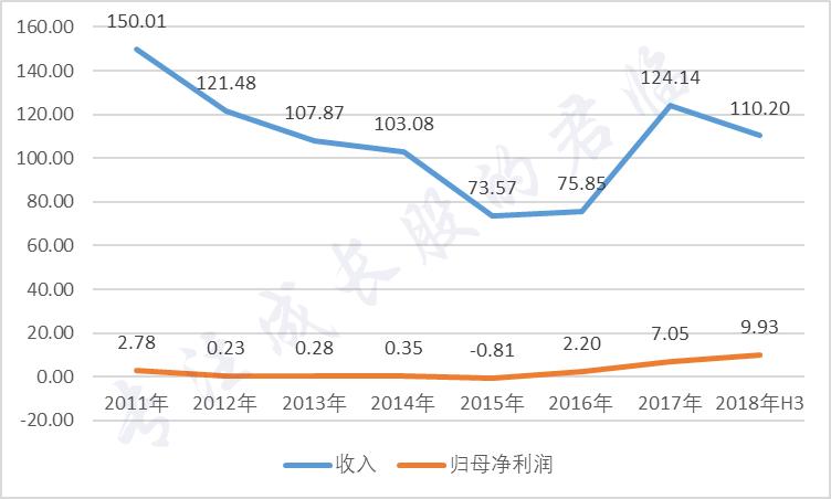 沙钢股票涨停,沙钢跌得最惨的股票