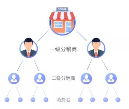 我花200块买了本弱智小说，据说能日入过万