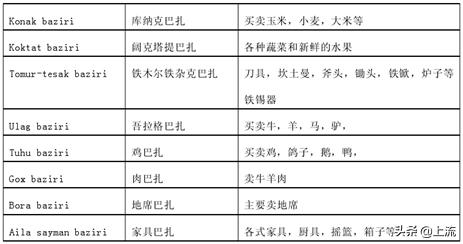 *疆新**到底为什么这么大大大大大？