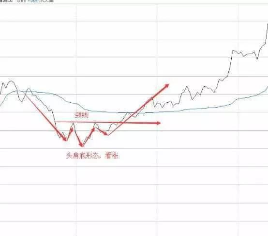 k线空中加油形态短线图解,短线几种分时买卖绝技