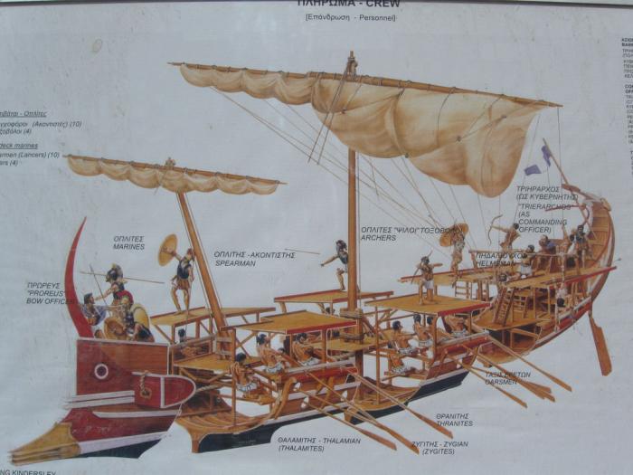 古希腊雅典战船,古罗马战船简介