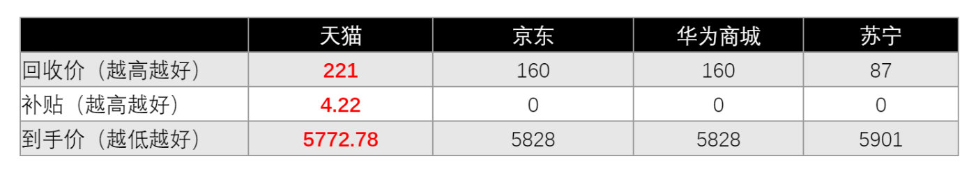 华为p40pro可以以旧换新吗,华为p40以旧换新mate40e划算吗