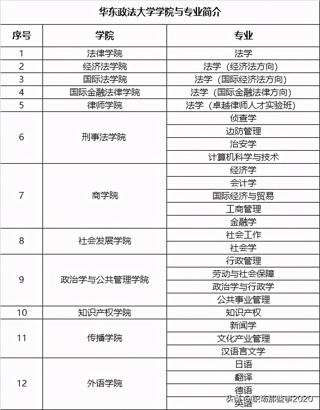 华东政法大学最强专业排名,华东政法大学最好的专业是什么