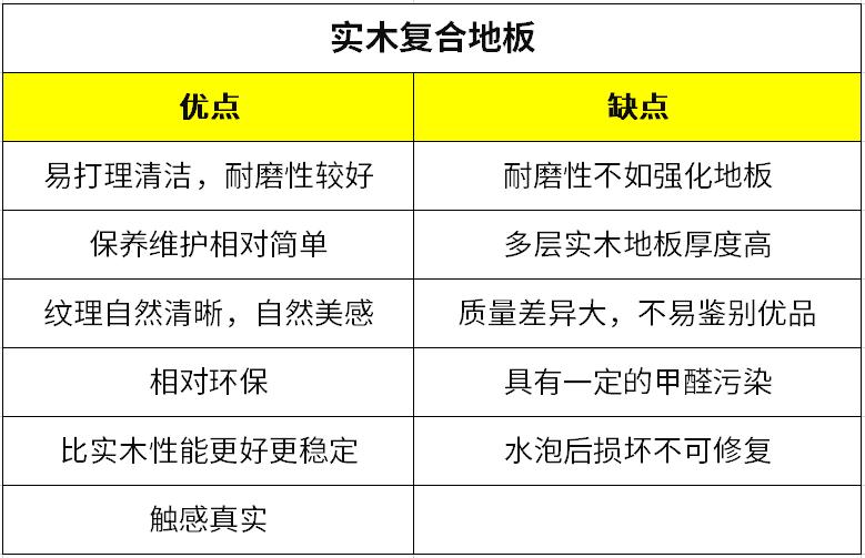 木地板选购方法和注意事项,木地板购买安装指南选色技巧