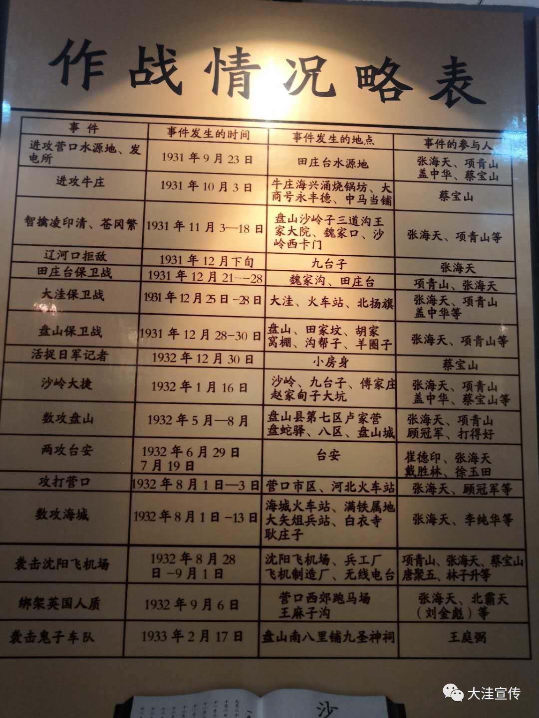 盘锦市盘山义勇军纪念馆,抗日山纪念馆