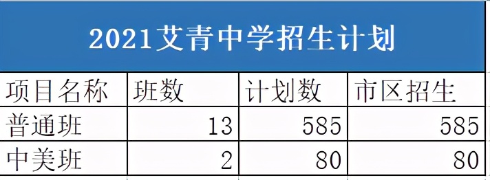 金华南苑中学学霸,金华高中排名前十名