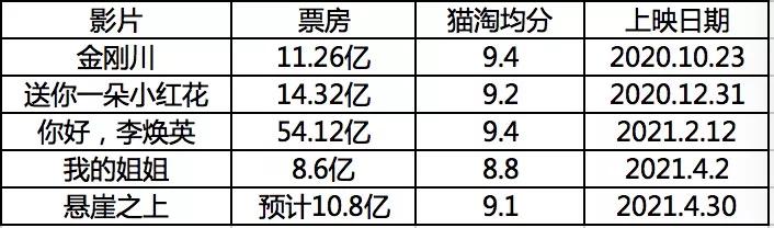 联瑞的优势,行业低迷期企业如何应对