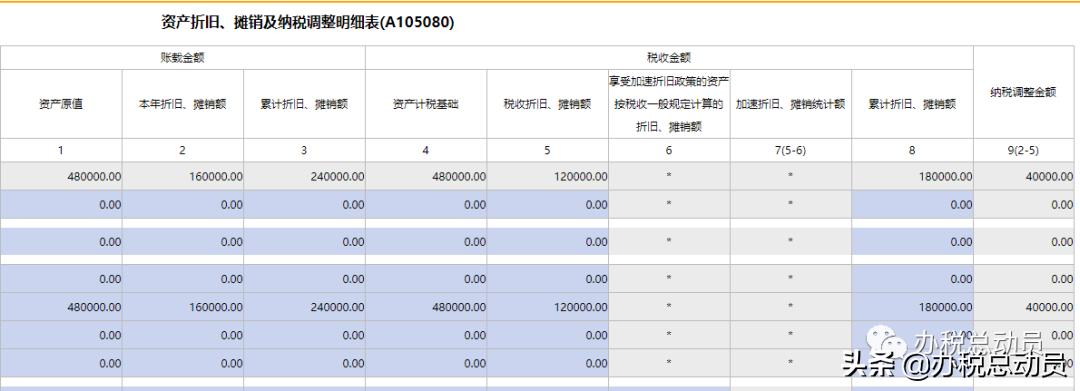 资产折旧摊销纳税调整表第一年,资产折旧摊销及纳税调整最新表