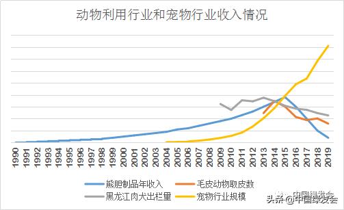 来稿刊发|华小夏：十年后再论*胆熊**行业