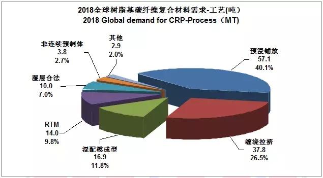 2022全球碳纤维复合材料报告,全球碳纤维复合材料市场报告