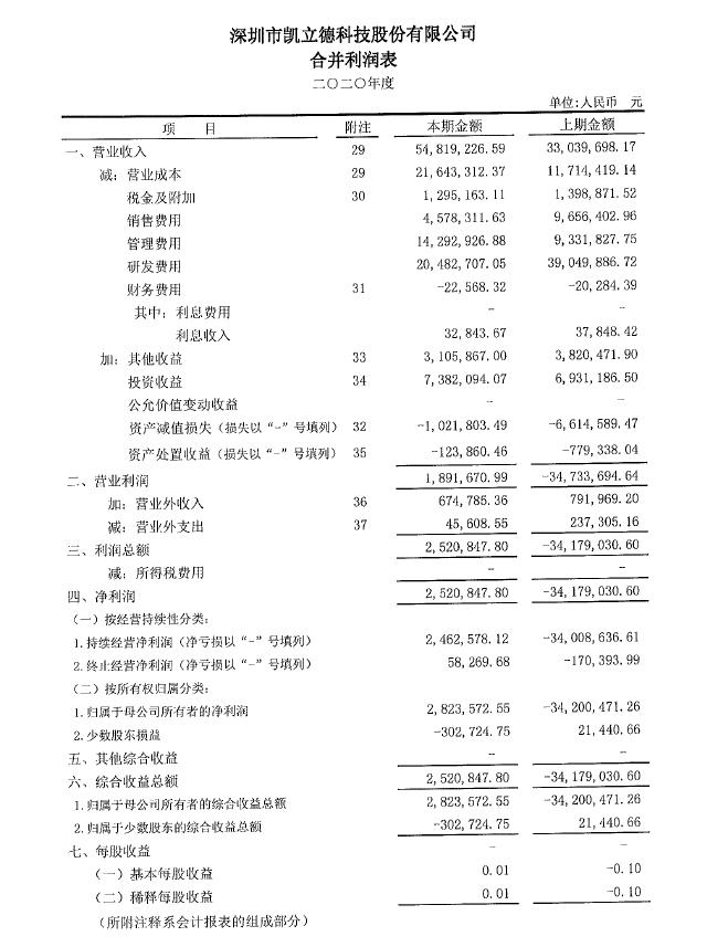 凯立德导航倒闭了,曾经的导航一哥
