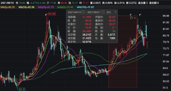 大浪淘金的机会,大浪淘金真能赚钱吗