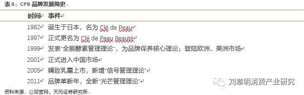 日本化妆品发展史,日本化妆品行业趋势