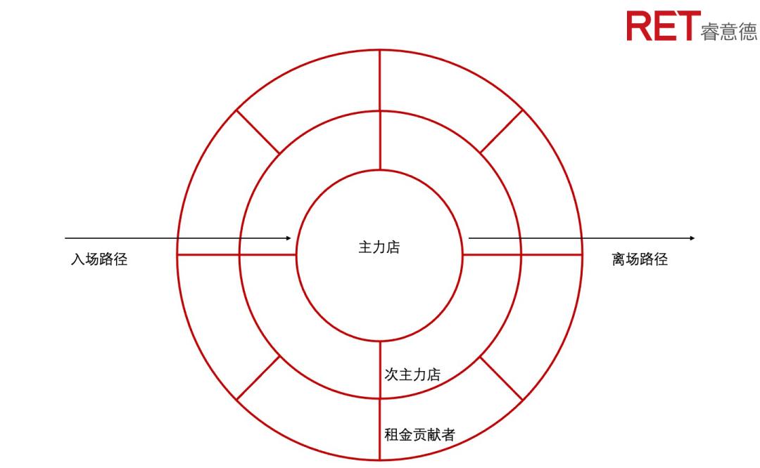 购物中心客流如何转化为销售,购物中心数字化技巧分享