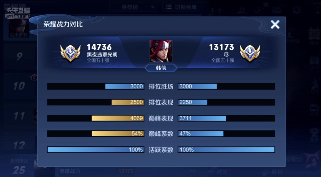 国服韩信寂然被青帝吊打,国服韩信寂然现在状态