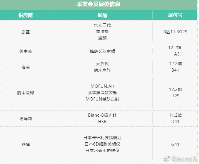 广州9月6日美博会,9.4广州美博会参展的品牌