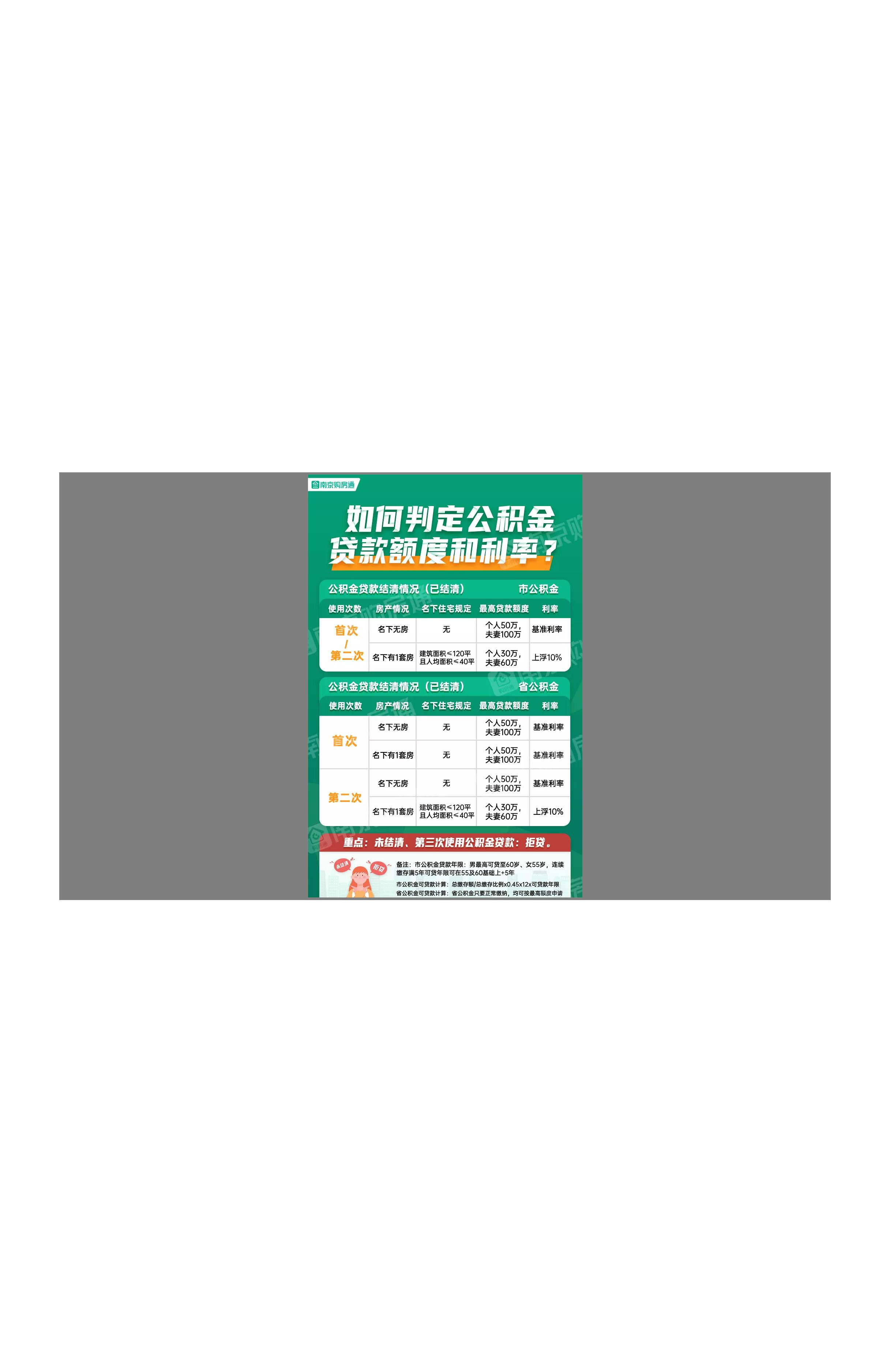 2024年南京买房落户政策,南京2020年限购限贷政策