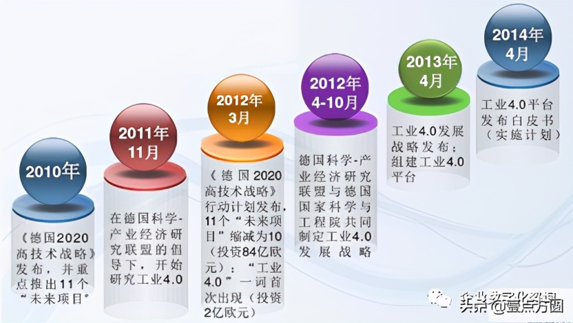 从工厂到互联网公司,从工厂到互联网的经历