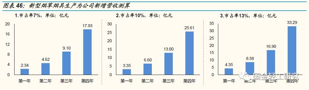 国金证券:有望成核心主线,国金证券22年调研个股