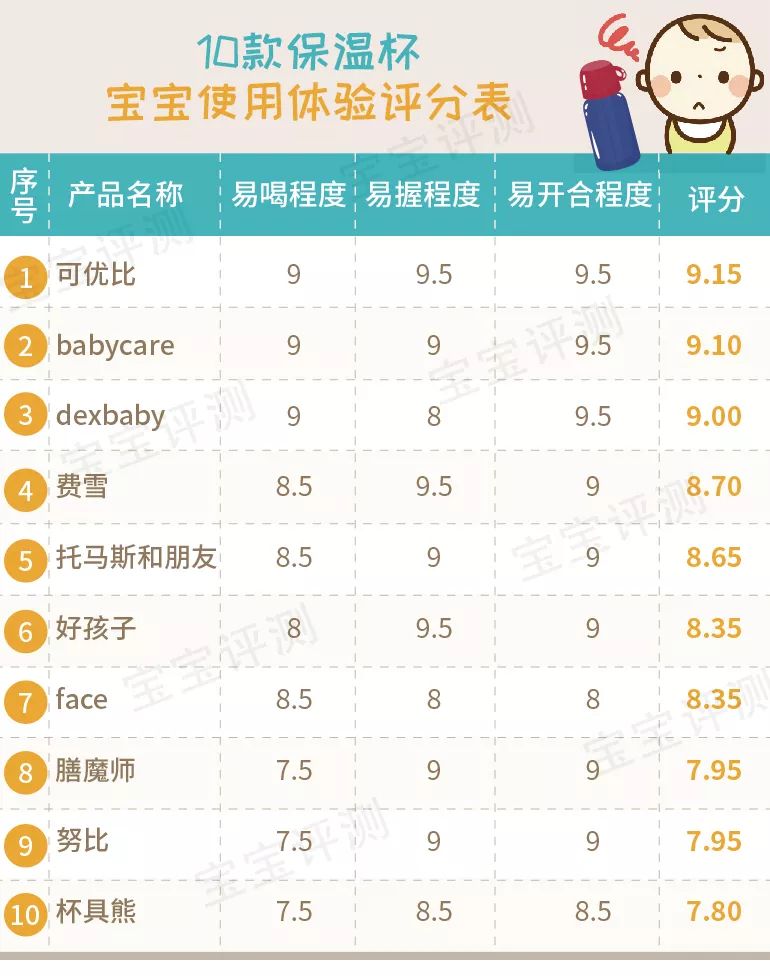 吸管保温杯测评,儿童吸管保温杯如何选择