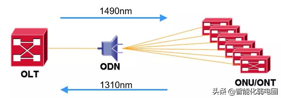 光纤怎么组网,如何利用联通光纤组网