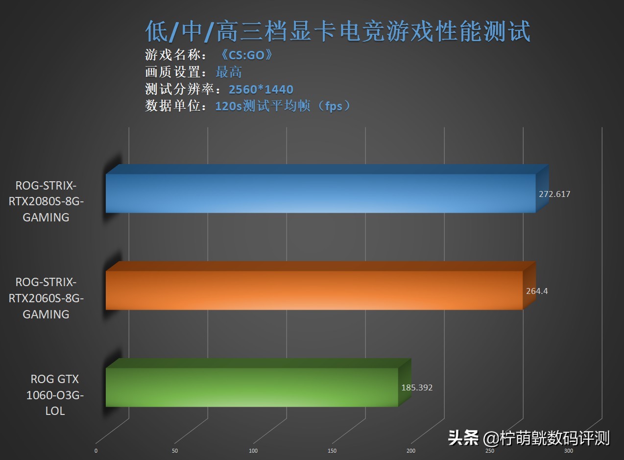 6500显卡游戏测试,6000显卡评测