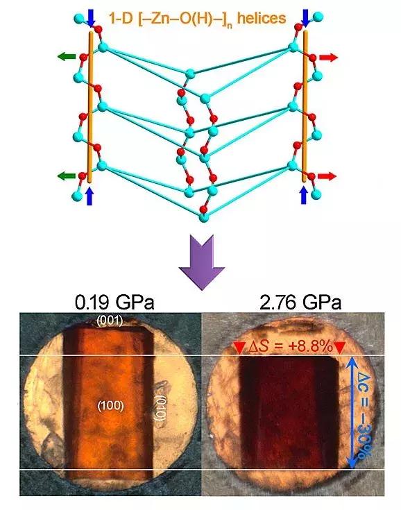 ChemicalScience：食品补充剂变身反常规2D材料，越承压面积越大
