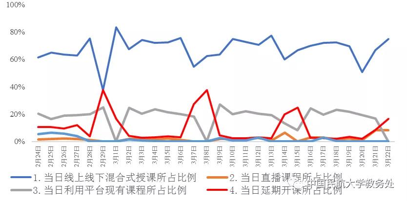 云课堂感受和体会,云课堂学生的真实感受