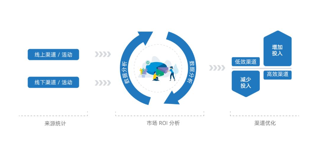 医疗行业crm系统有哪些,医院crm管理