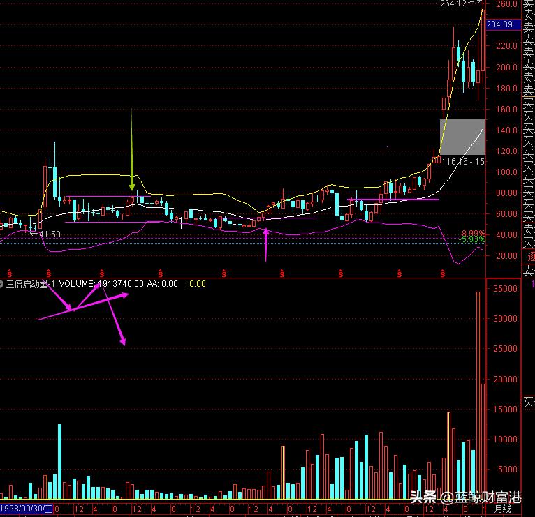 伊利股价还能往下跌多少,伊利股份未来十年股价能超500元吗