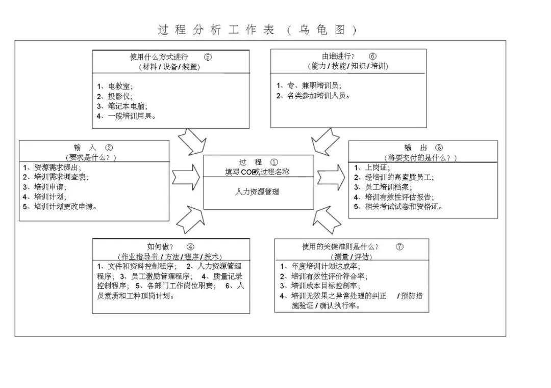 vda6.3基础知识考试题,vda6.3考试攻略