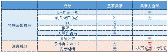 皇家美素和美素佳儿哪个性价比高,皇家美素跟港版皇家美素口感对比