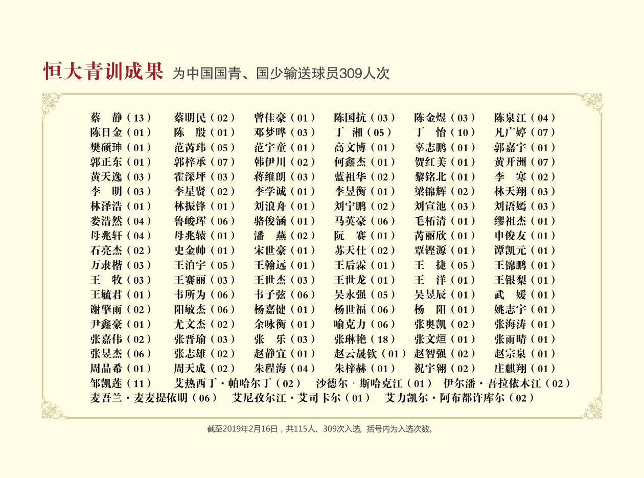 恒大青训全部名单,恒大青训有望补足中国足球人才